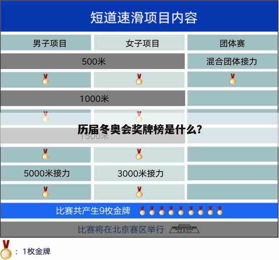 历届冬奥会奖牌榜是什么？