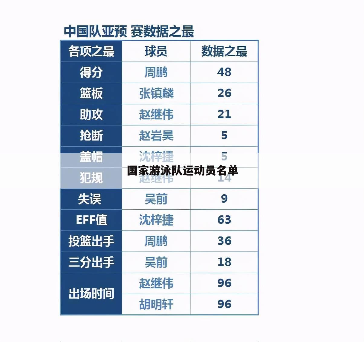 国家游泳队运动员名单