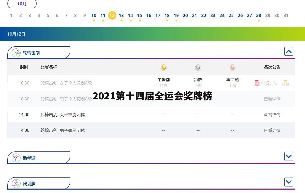 2021第十四届全运会奖牌榜