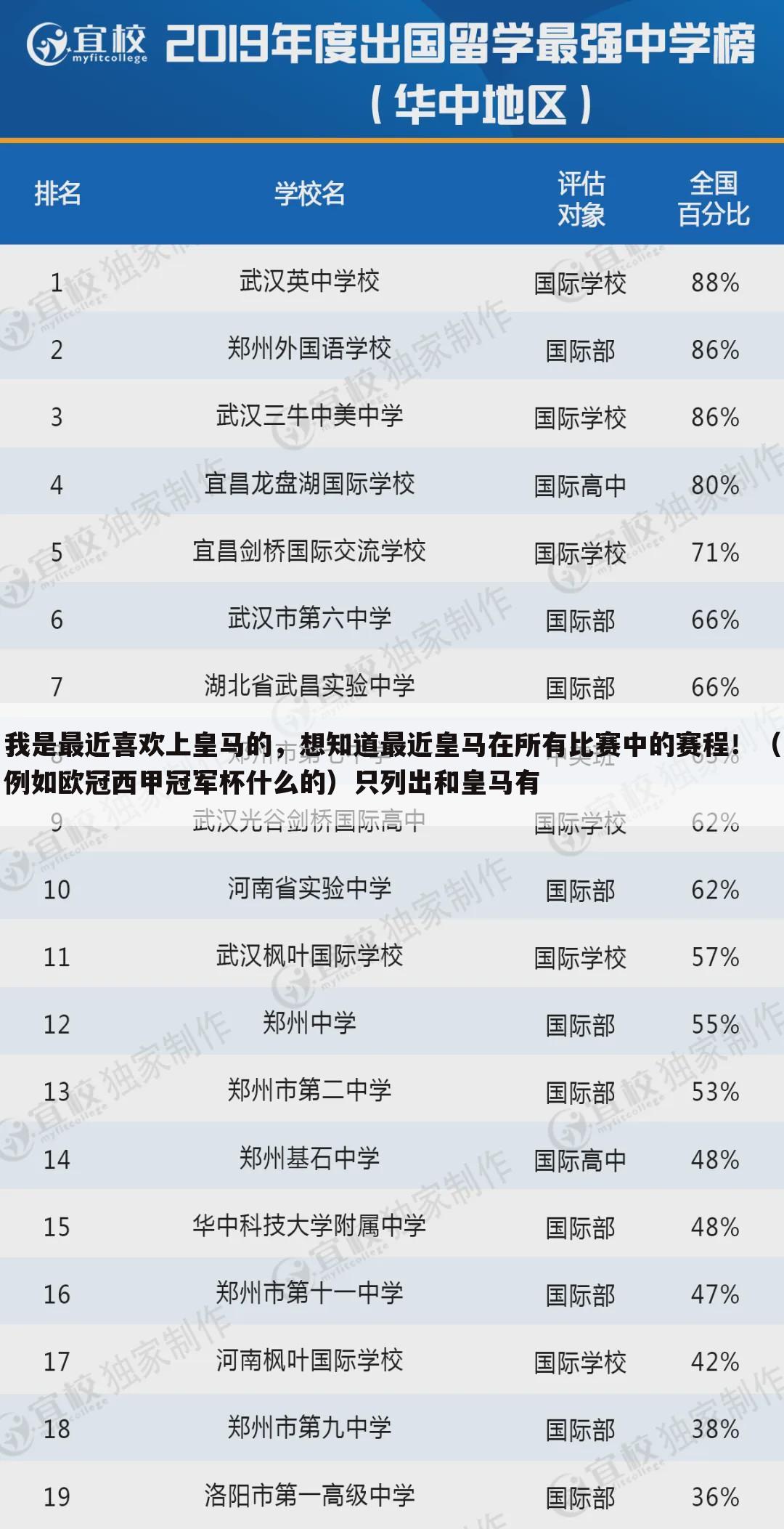 我是最近喜欢上皇马的，想知道最近皇马在所有比赛中的赛程！（例如欧冠西甲冠军杯什么的）只列出和皇马有