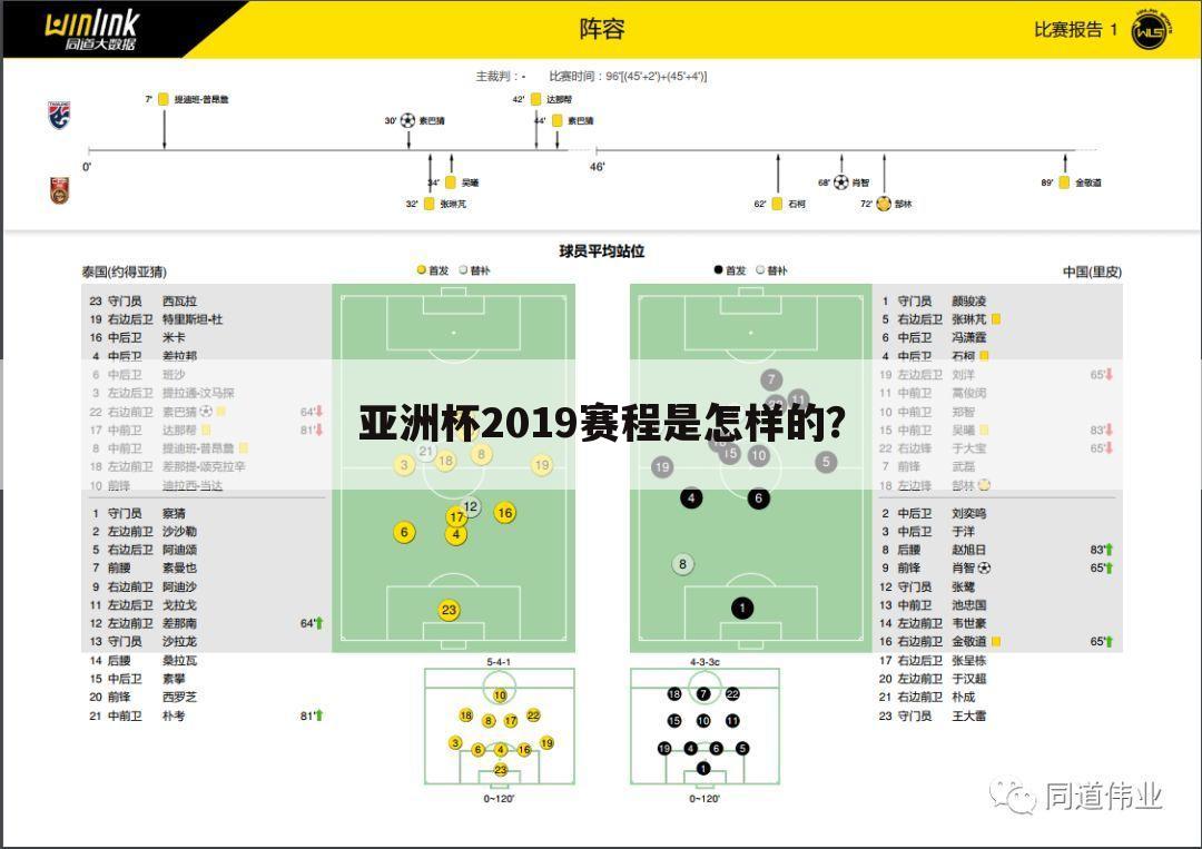 亚洲杯2019赛程是怎样的？