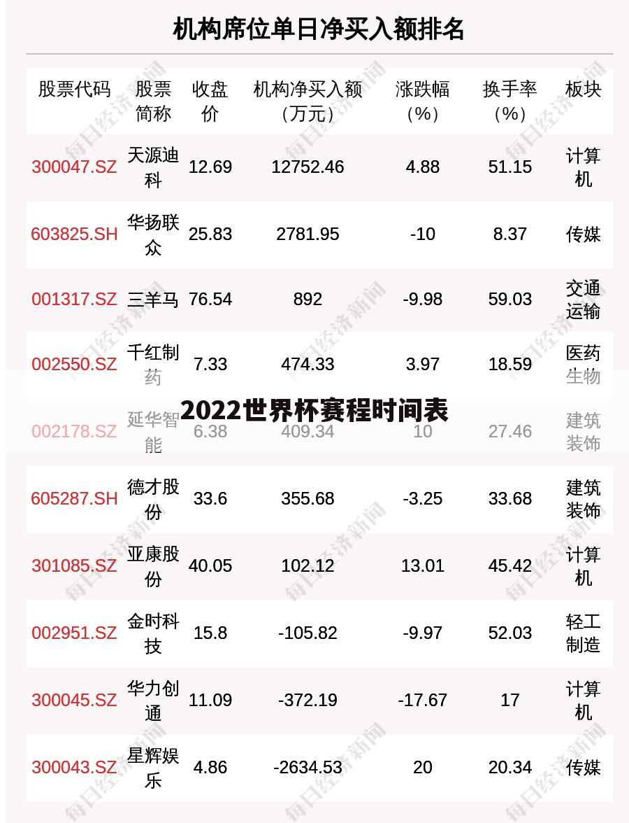 2022世界杯赛程时间表