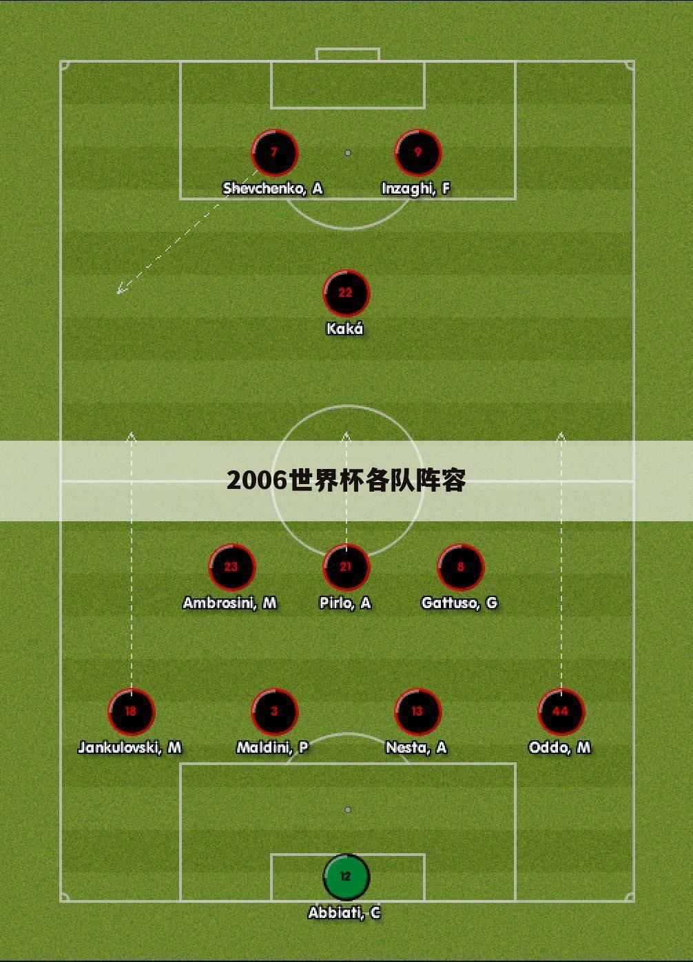 2006世界杯各队阵容