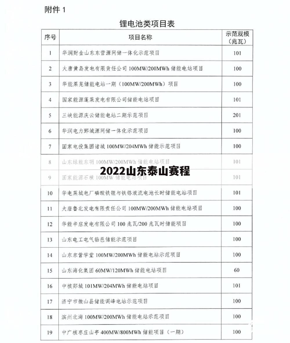 2022山东泰山赛程