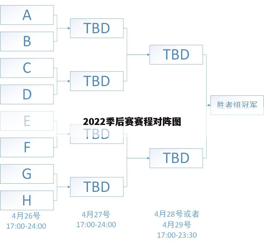 2022季后赛赛程对阵图