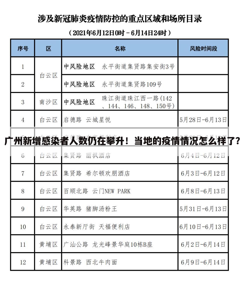 广州新增感染者人数仍在攀升！当地的疫情情况怎么样了？