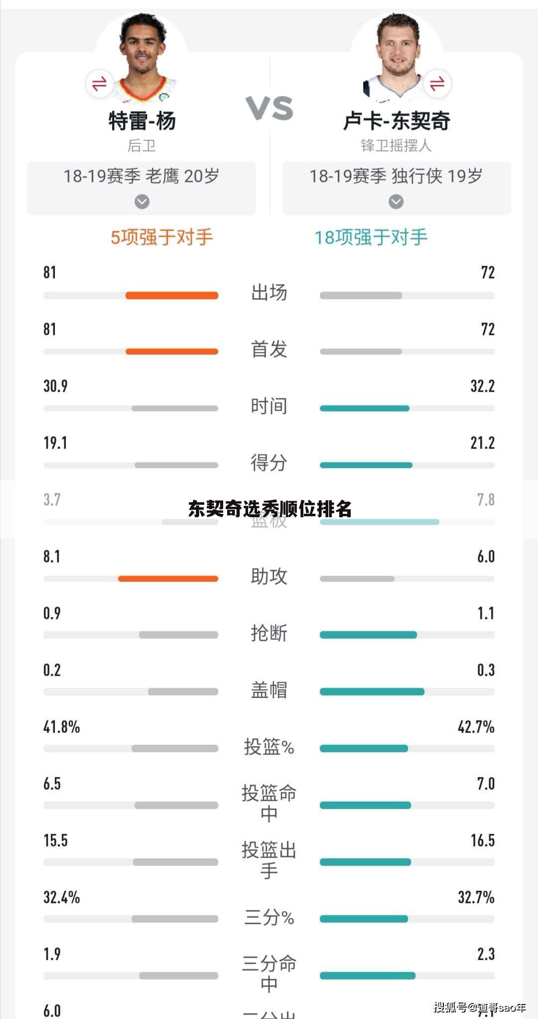 东契奇选秀顺位排名