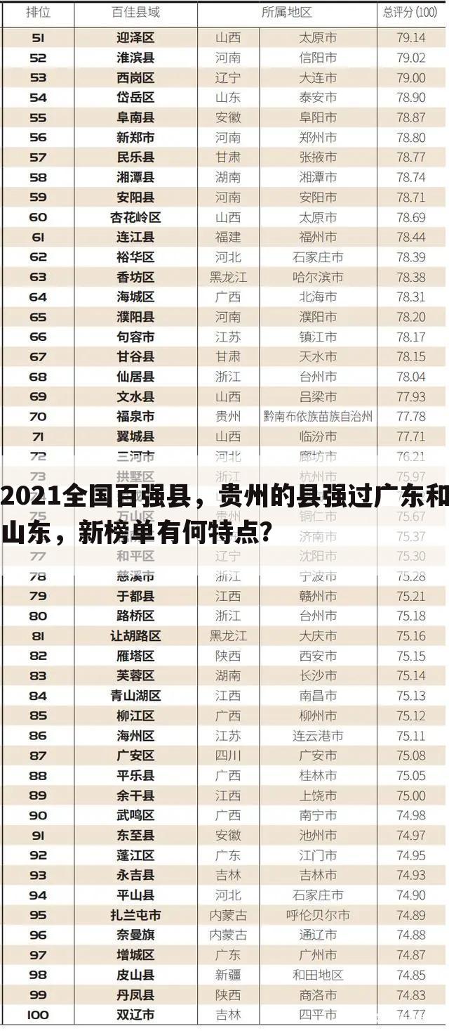 2021全国百强县，贵州的县强过广东和山东，新榜单有何特点？