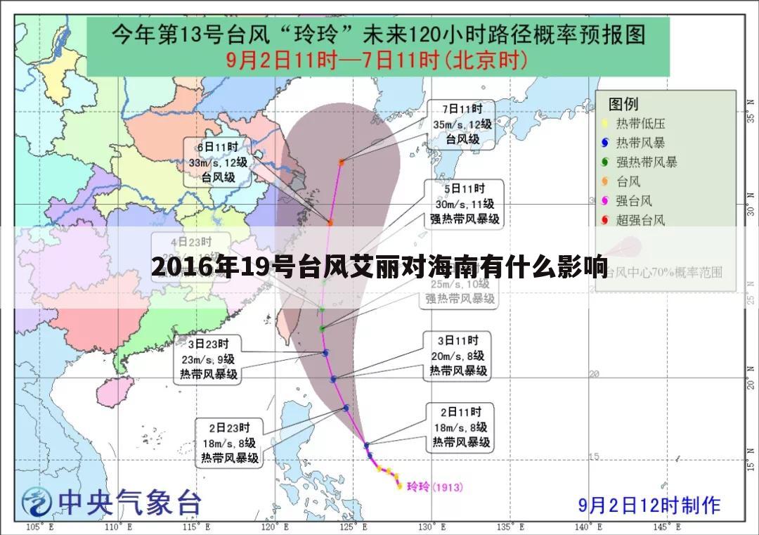 2016年19号台风艾丽对海南有什么影响