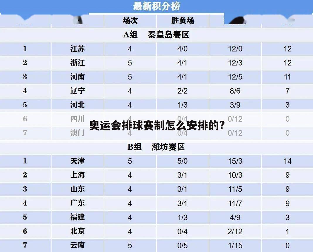 奥运会排球赛制怎么安排的?