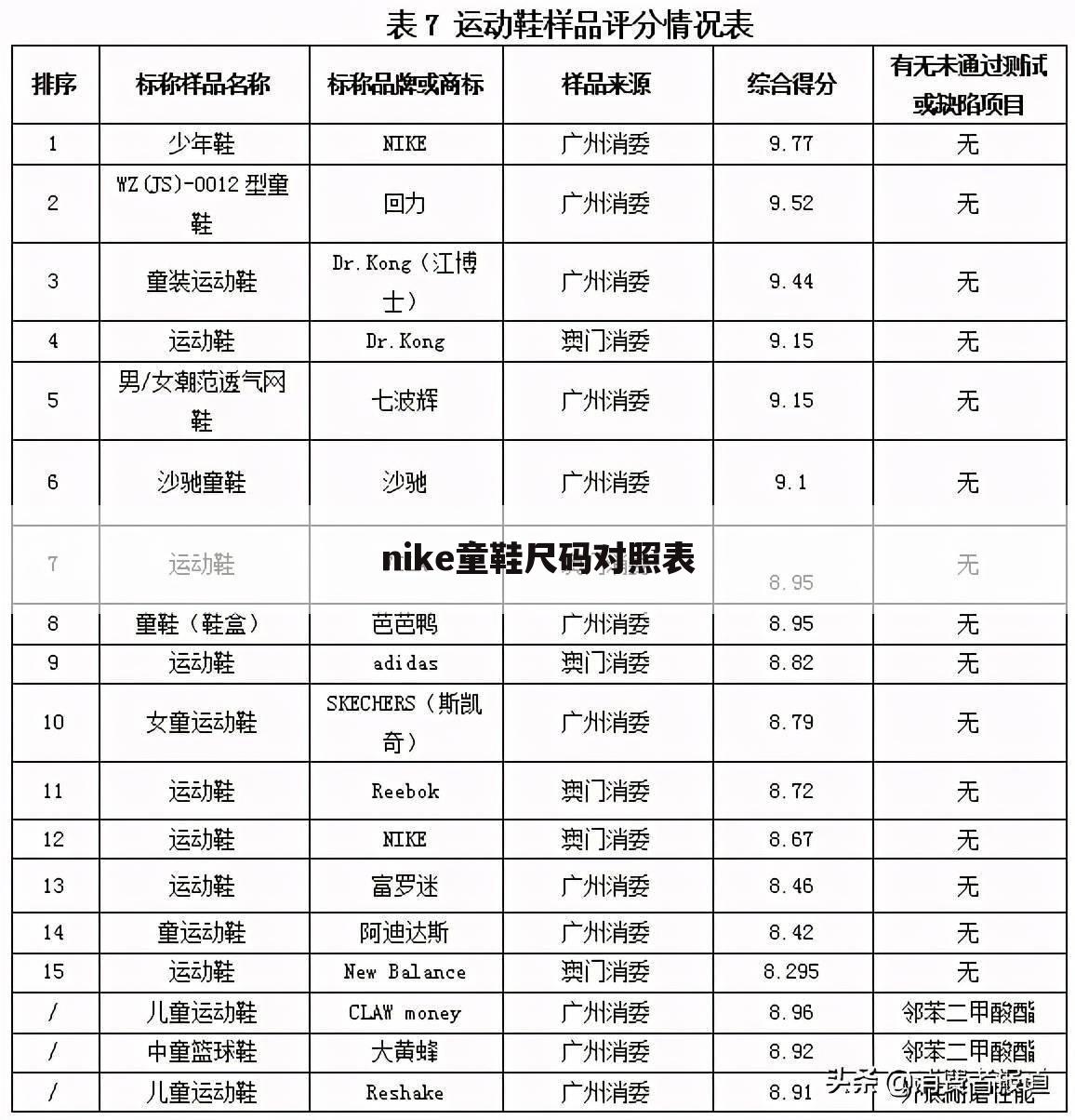 nike童鞋尺码对照表