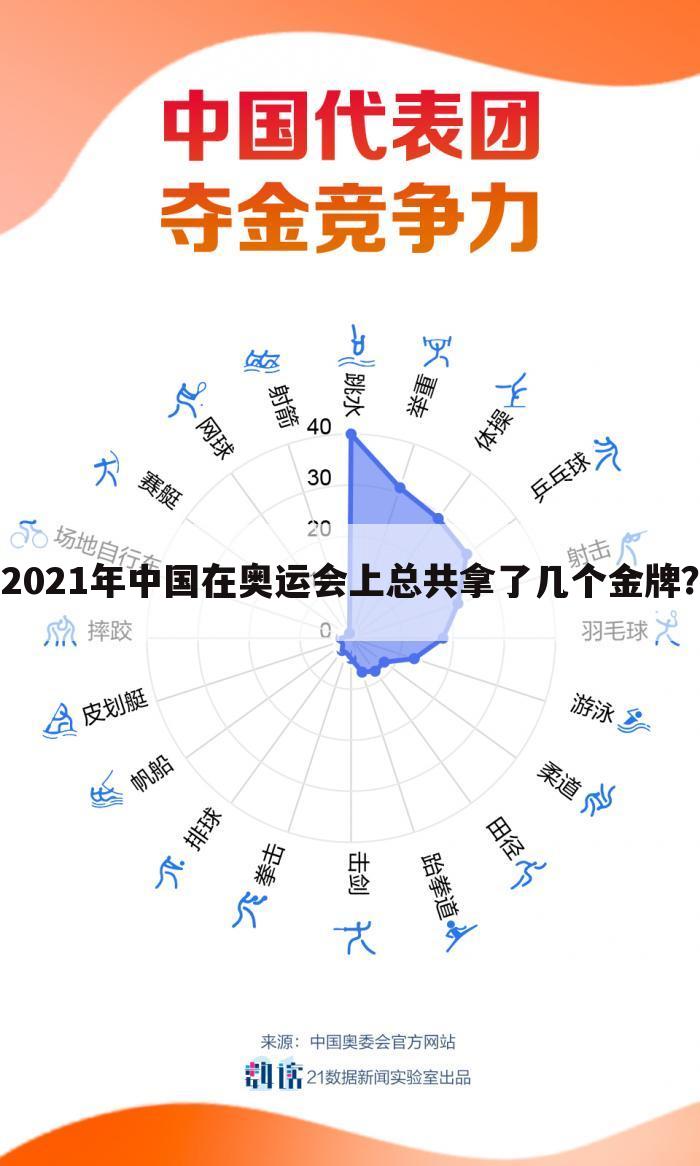 2021年中国在奥运会上总共拿了几个金牌？