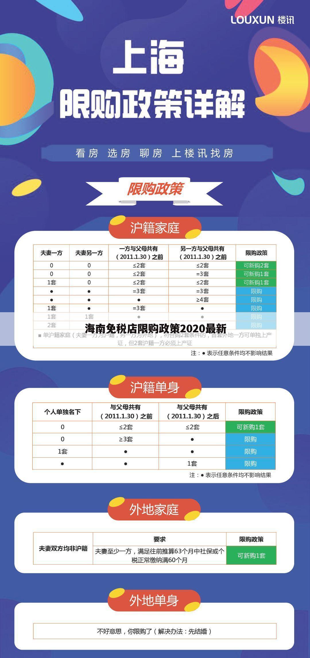 海南免税店限购政策2020最新