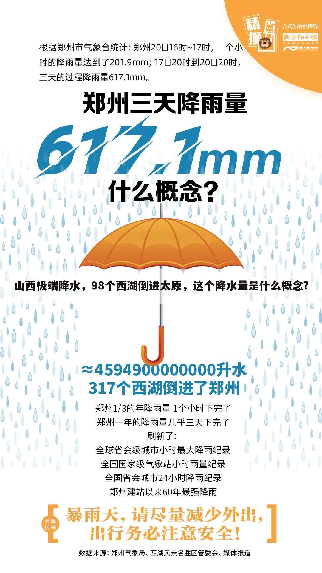 山西极端降水，98个西湖倒进太原，这个降水量是什么概念？