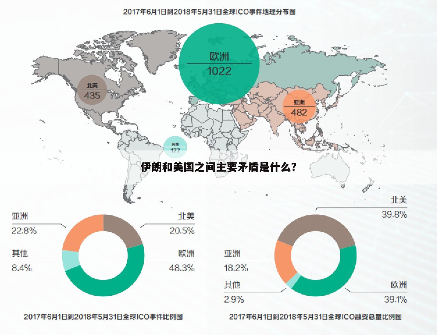 伊朗和美国之间主要矛盾是什么？