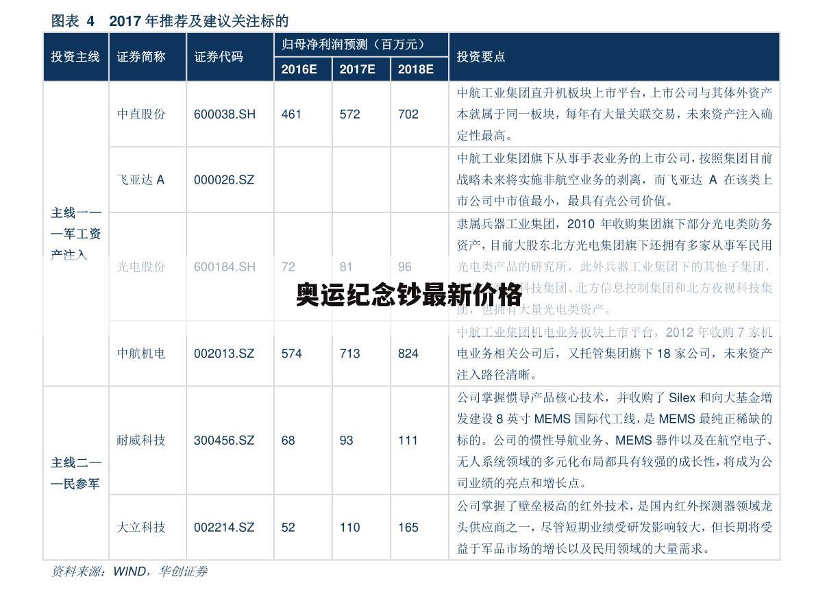 奥运纪念钞最新价格