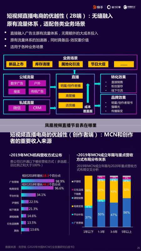 凤凰视频直播节目表在哪里