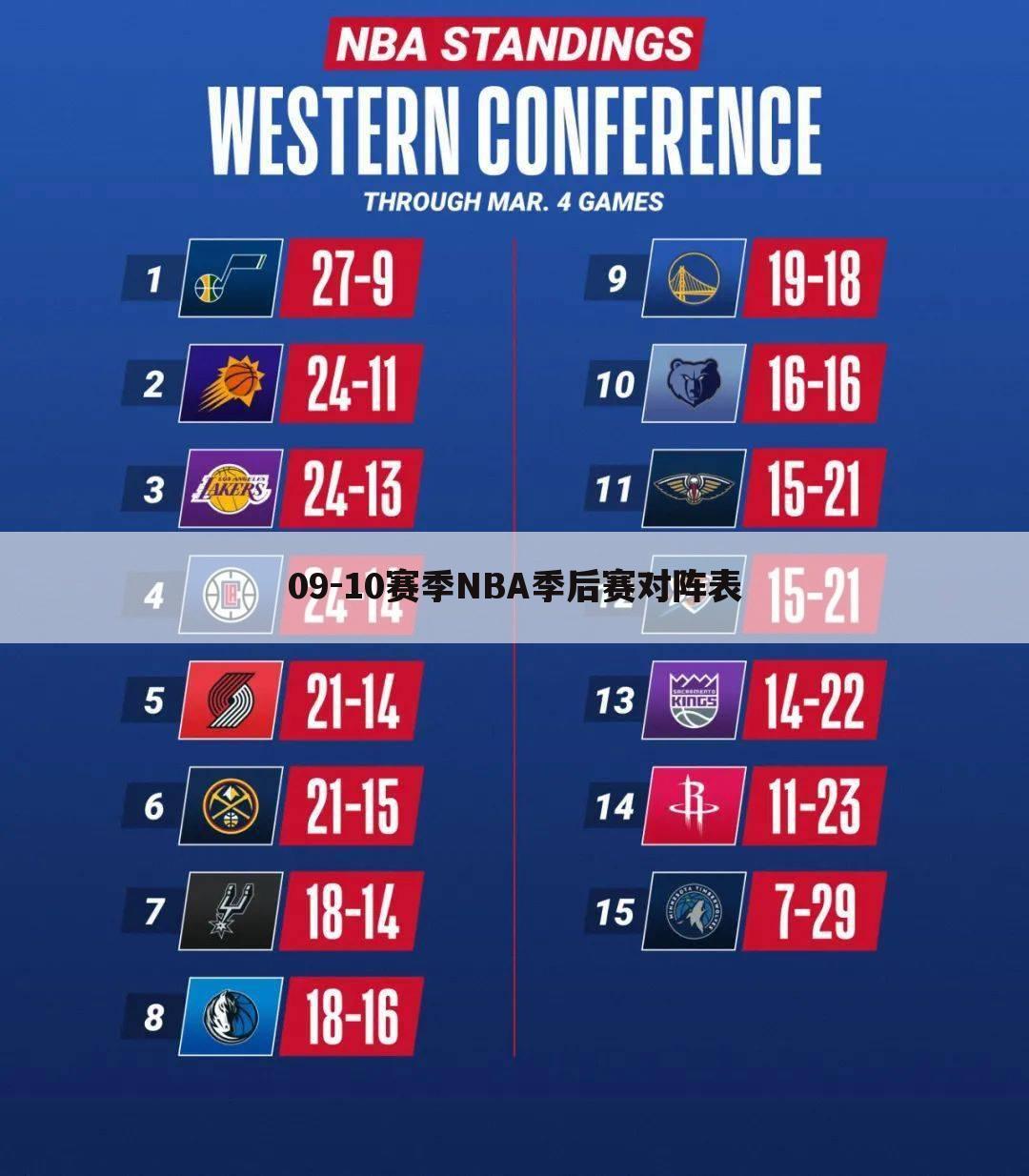 09-10赛季NBA季后赛对阵表