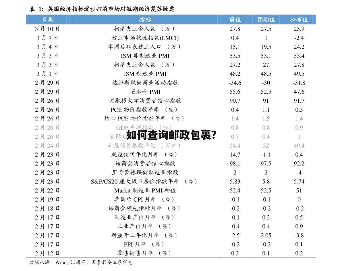 如何查询邮政包裹？