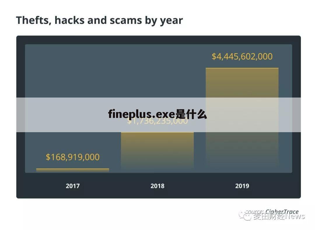 fineplus.exe是什么