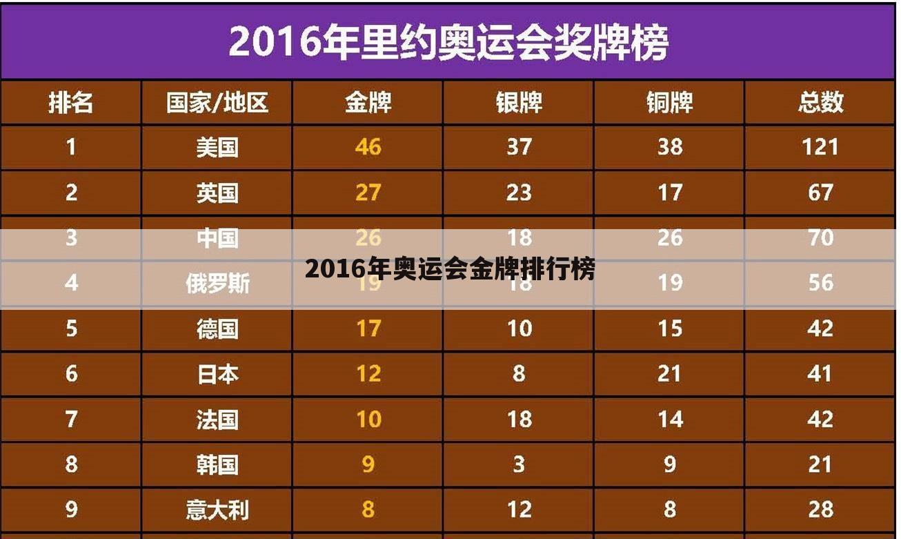 2016年奥运会金牌排行榜