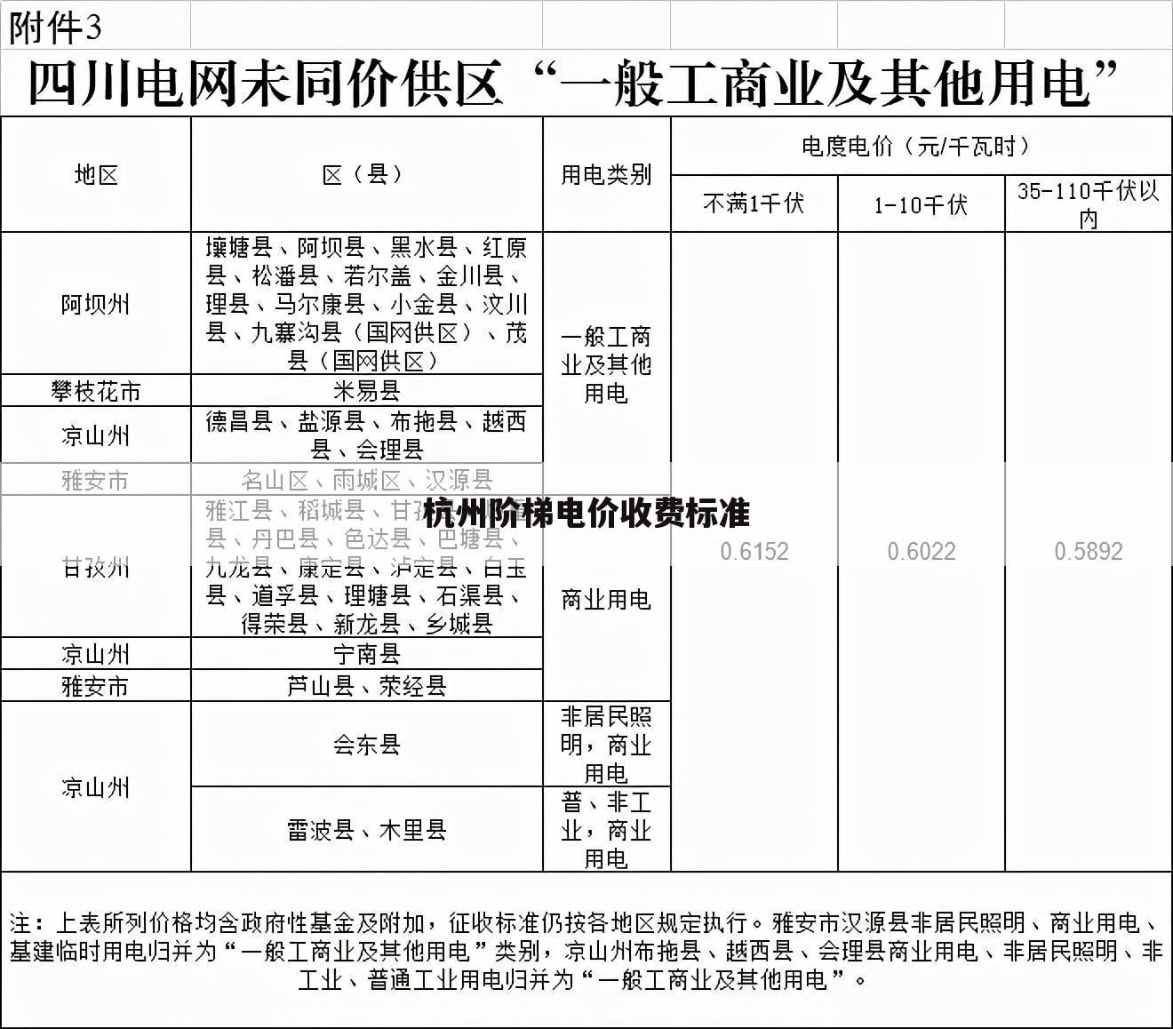 杭州阶梯电价收费标准