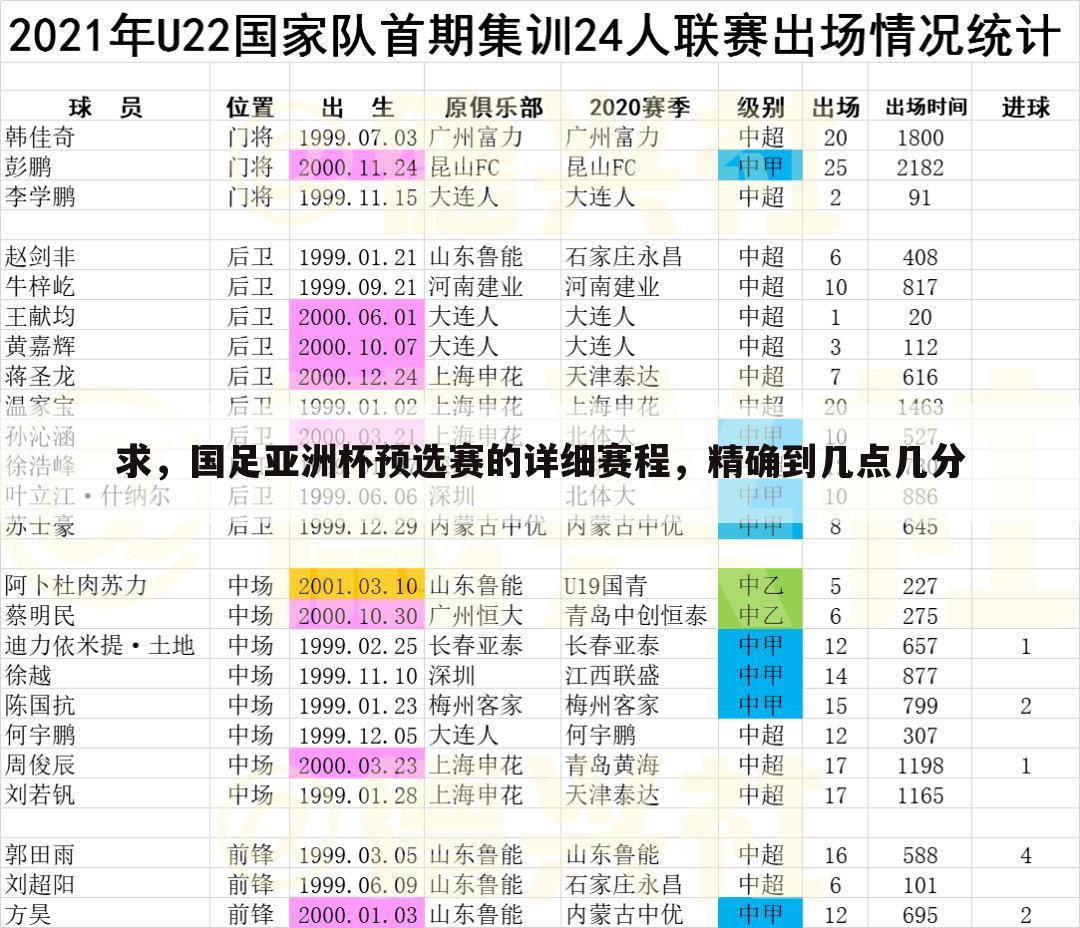 求，国足亚洲杯预选赛的详细赛程，精确到几点几分