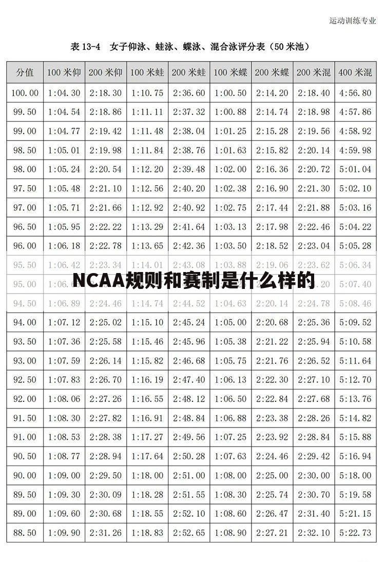 NCAA规则和赛制是什么样的