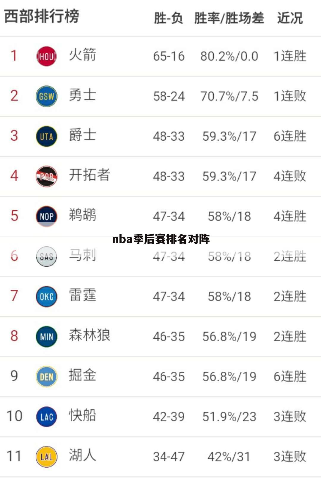 nba季后赛排名对阵