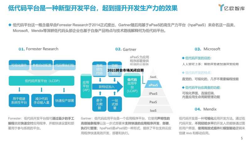 2021转会市场关闭日期