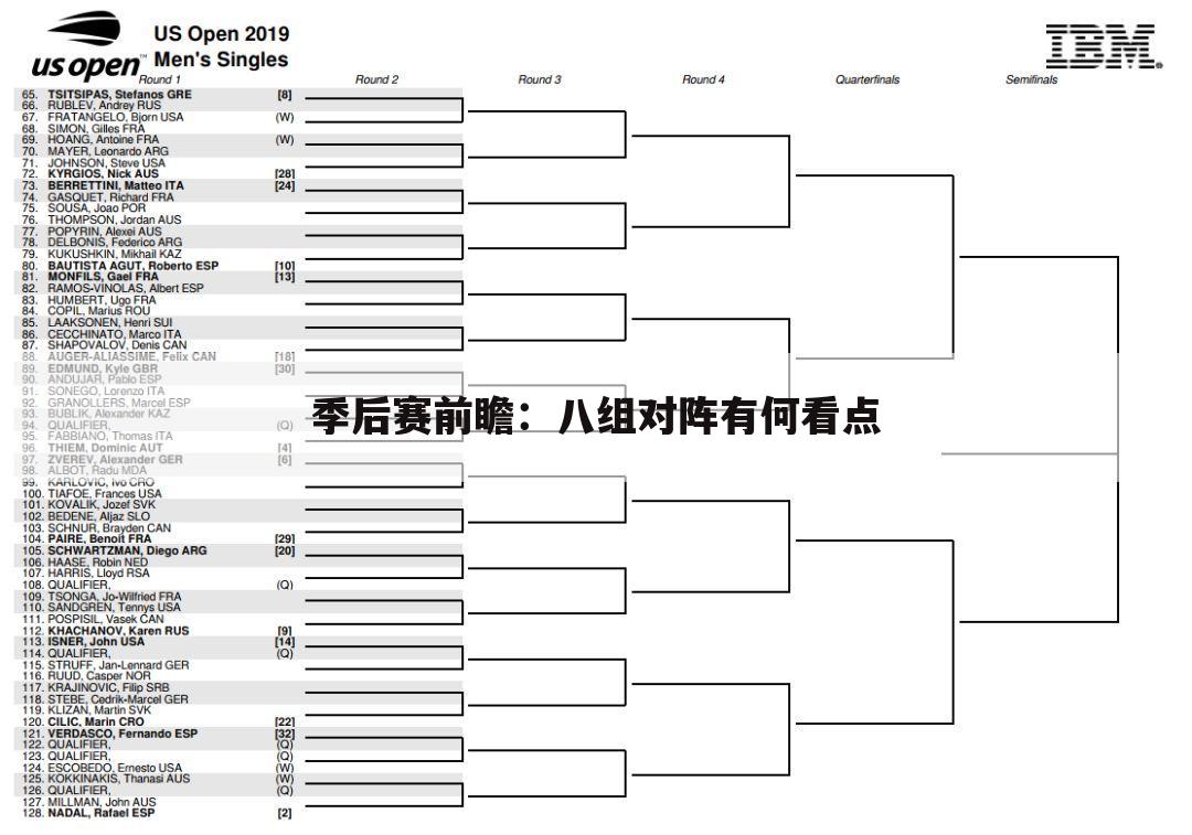 季后赛前瞻：八组对阵有何看点