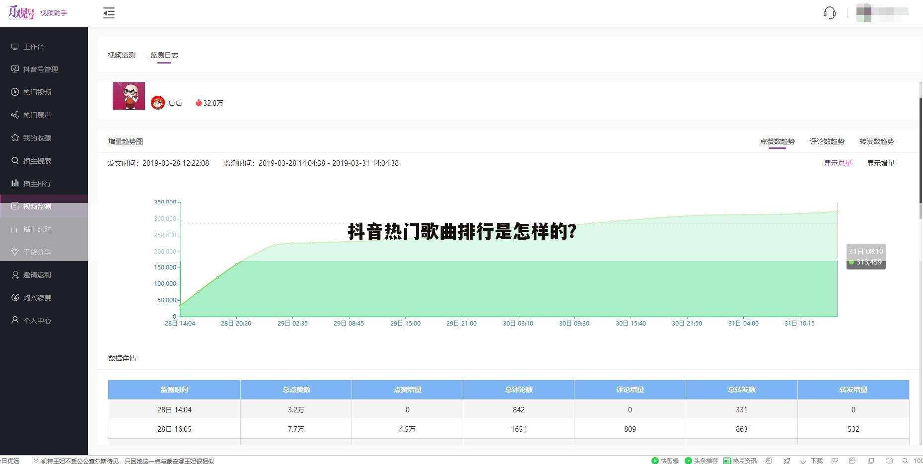 抖音热门歌曲排行是怎样的？