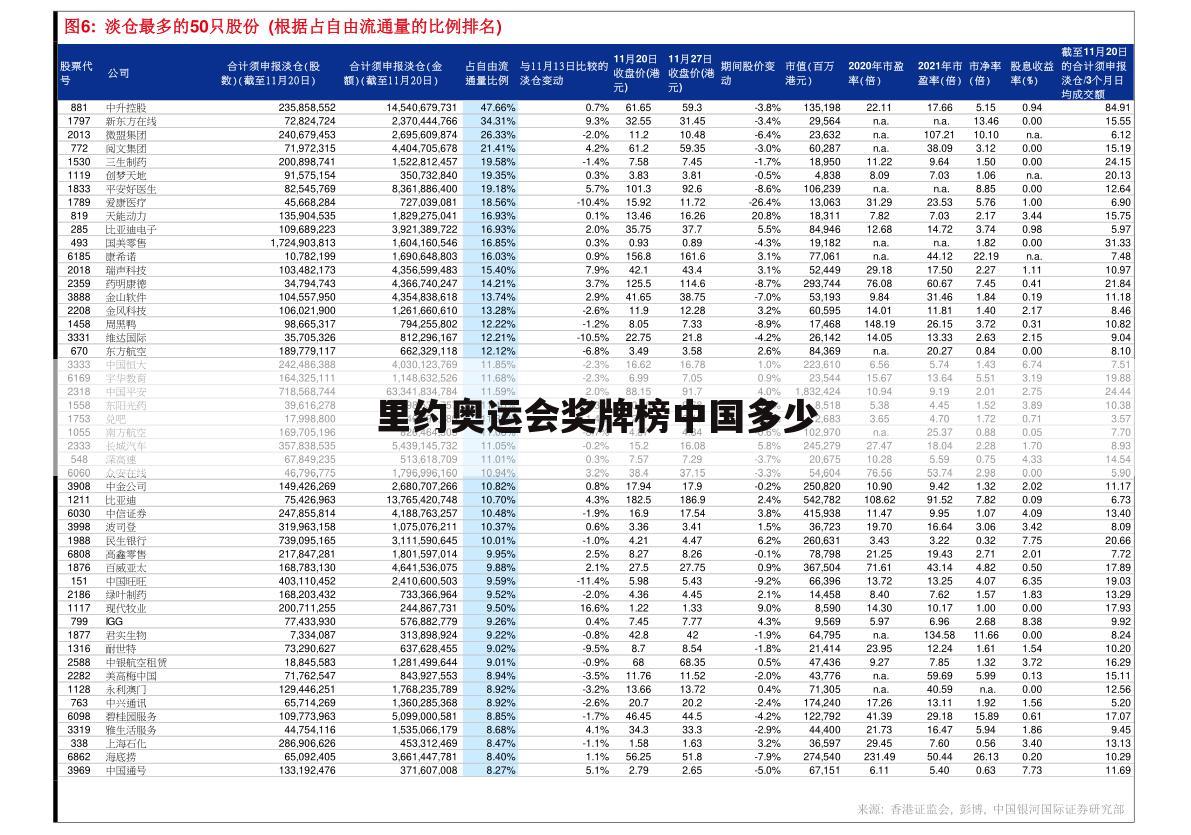 里约奥运会奖牌榜中国多少