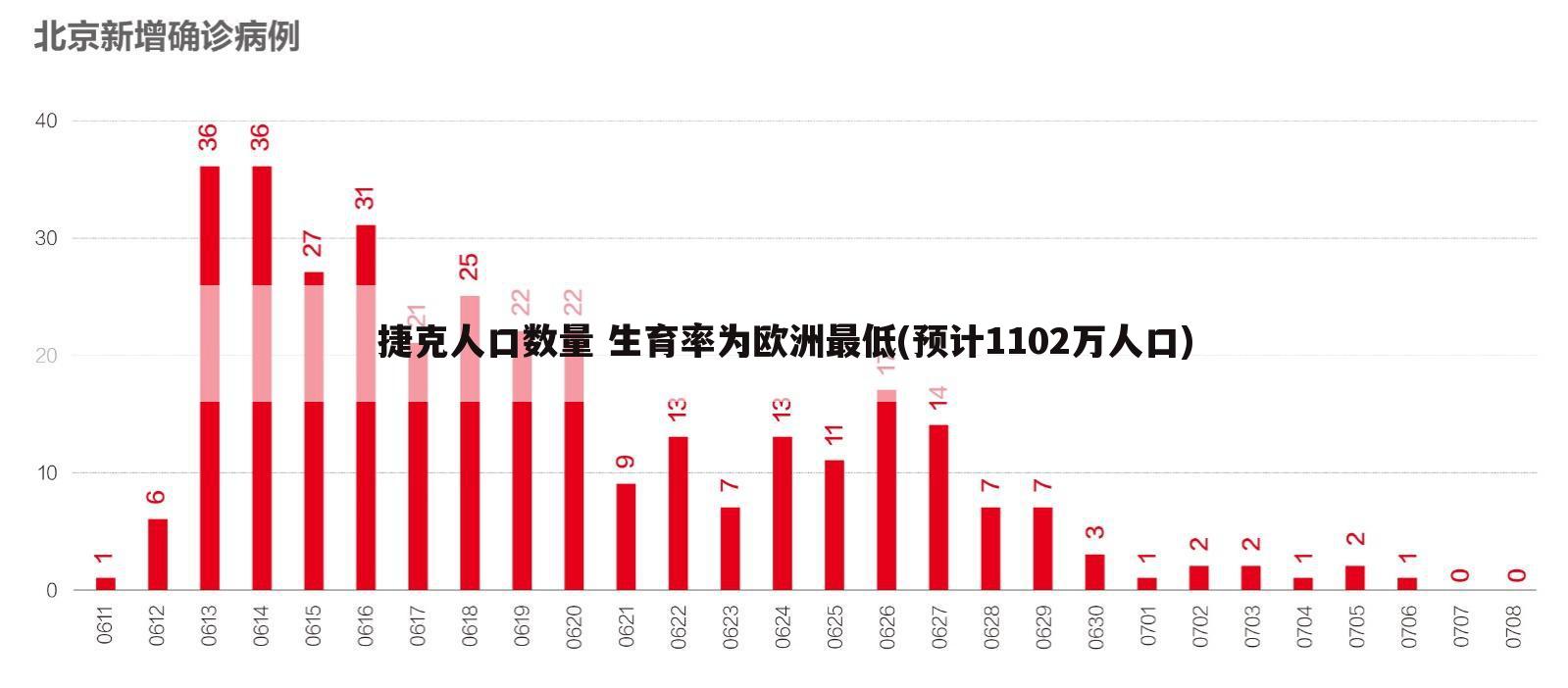 捷克人口数量 生育率为欧洲最低(预计1102万人口)