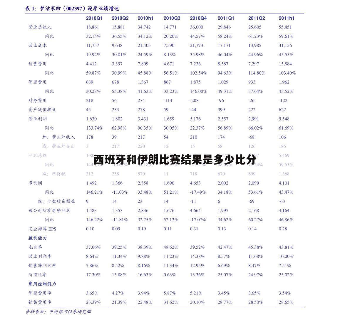 西班牙和伊朗比赛结果是多少比分