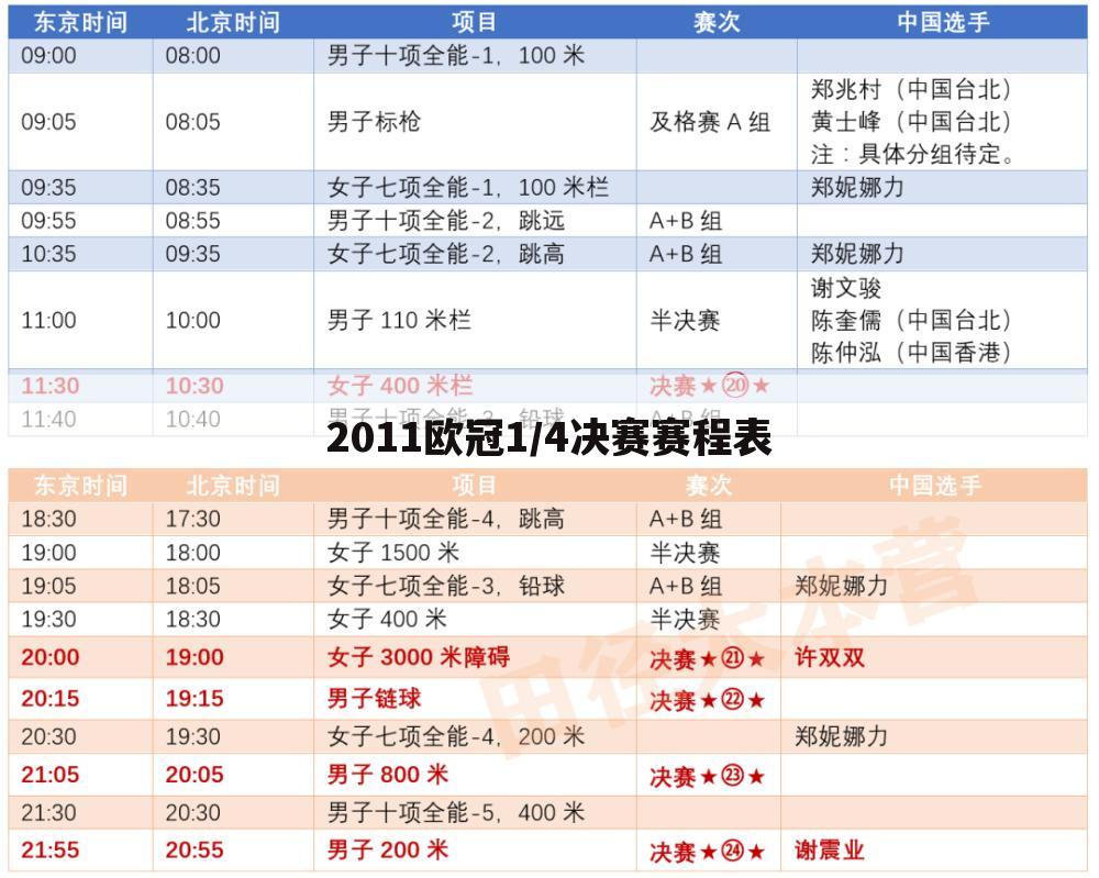 2011欧冠1/4决赛赛程表