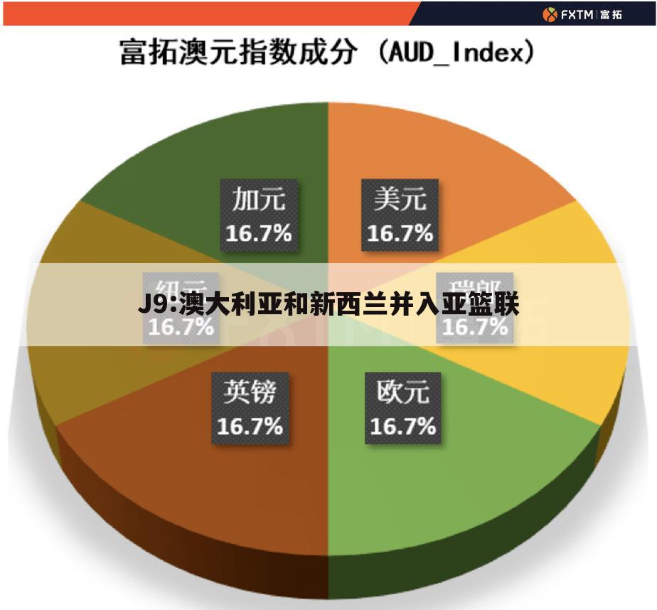 J9:澳大利亚和新西兰并入亚篮联