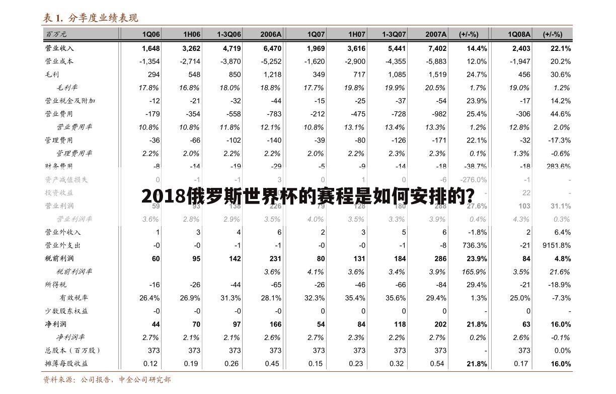 2018俄罗斯世界杯的赛程是如何安排的？