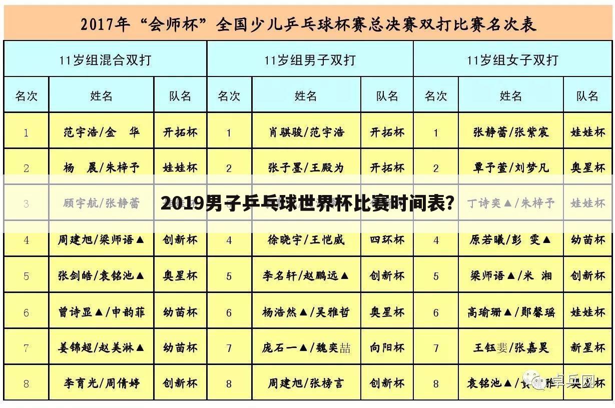 2019男子乒乓球世界杯比赛时间表？