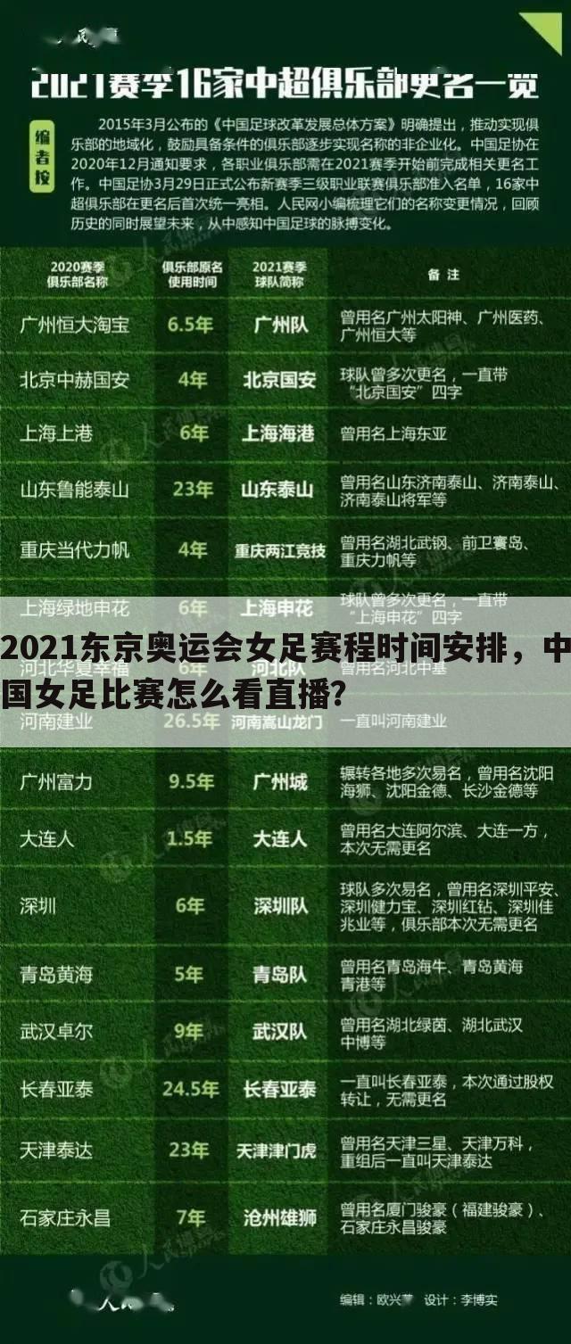 2021东京奥运会女足赛程时间安排，中国女足比赛怎么看直播？