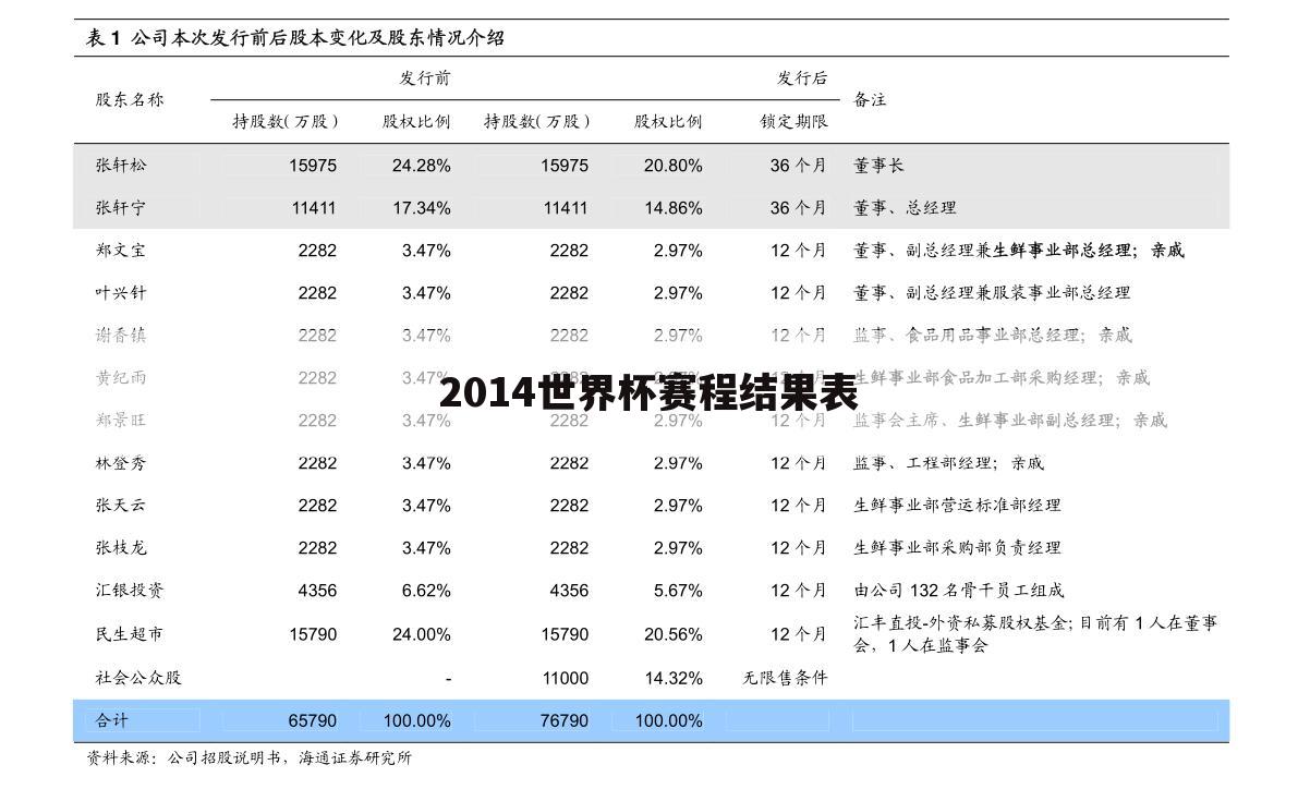 2014世界杯赛程结果表