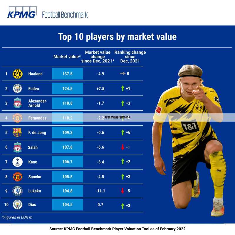 球员年薪排行榜2022