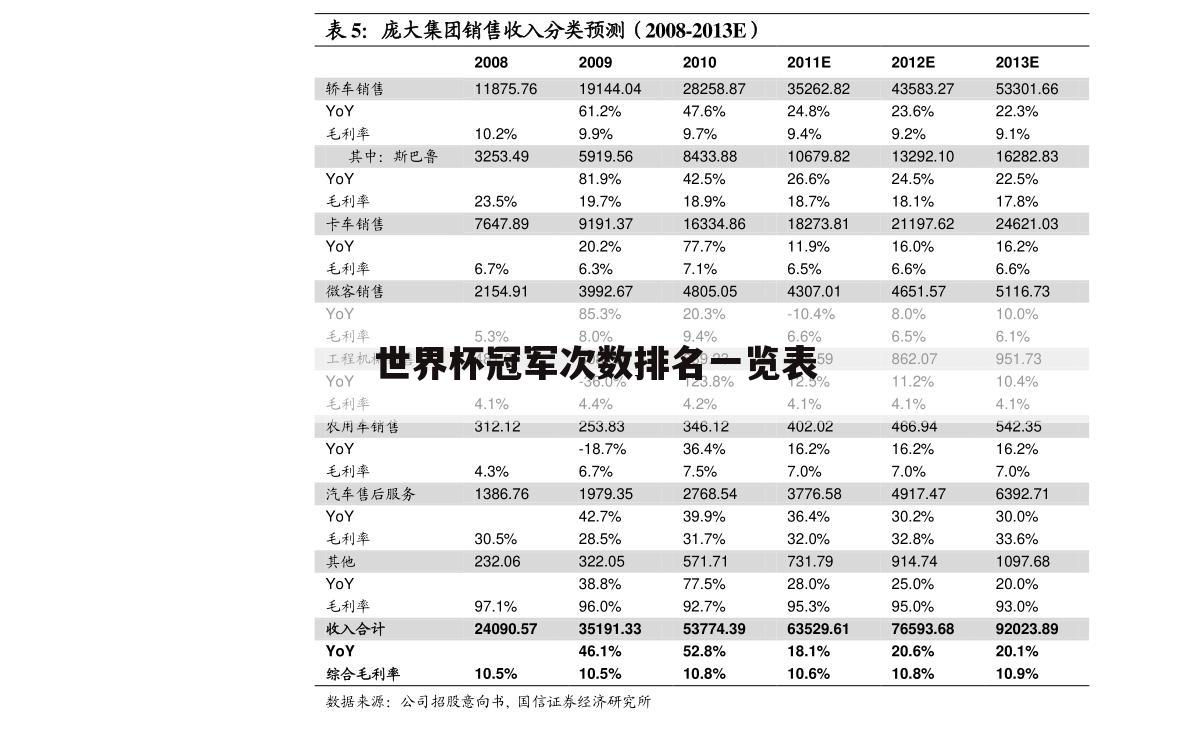 世界杯冠军次数排名一览表