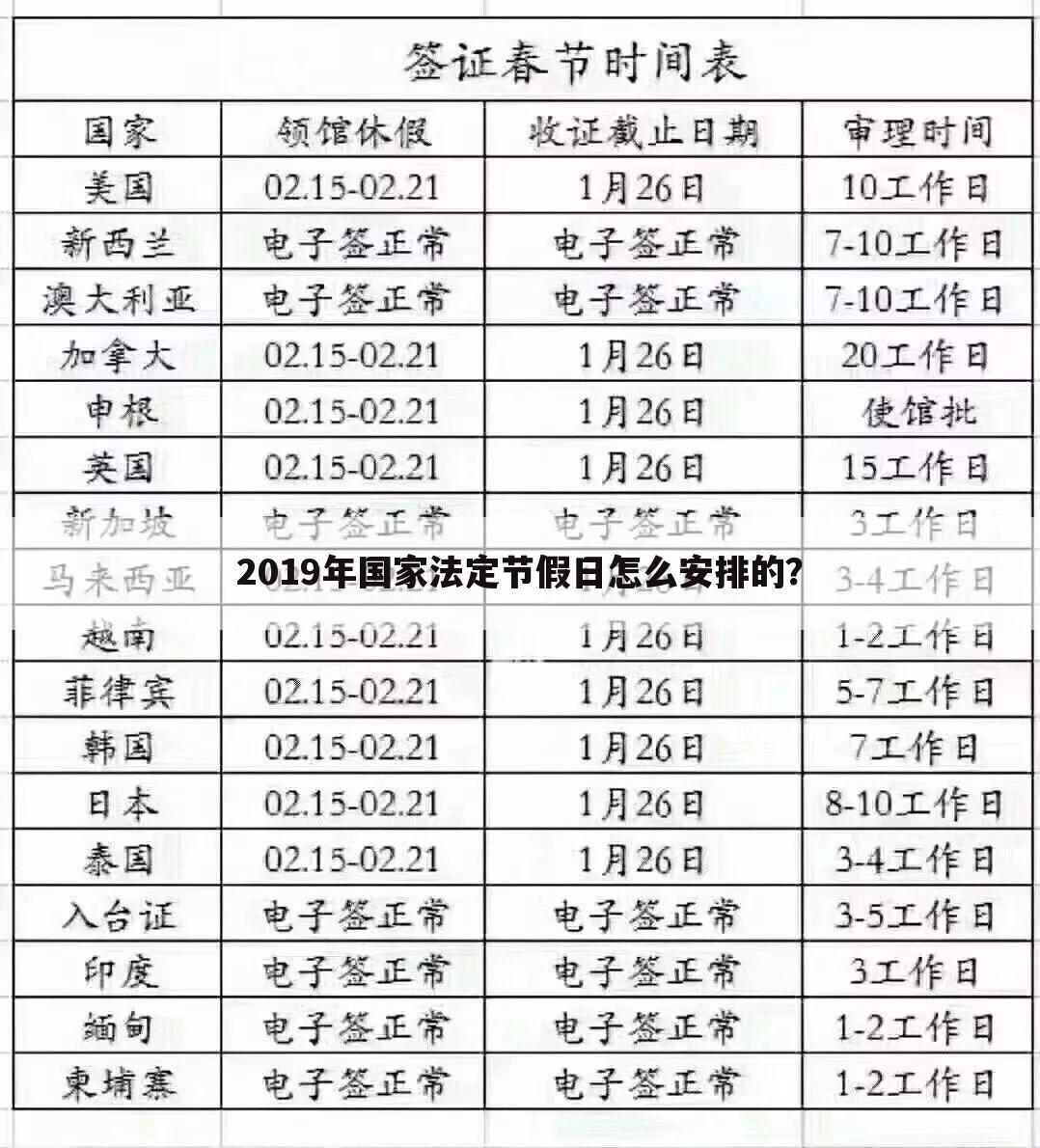 2019年国家法定节假日怎么安排的？