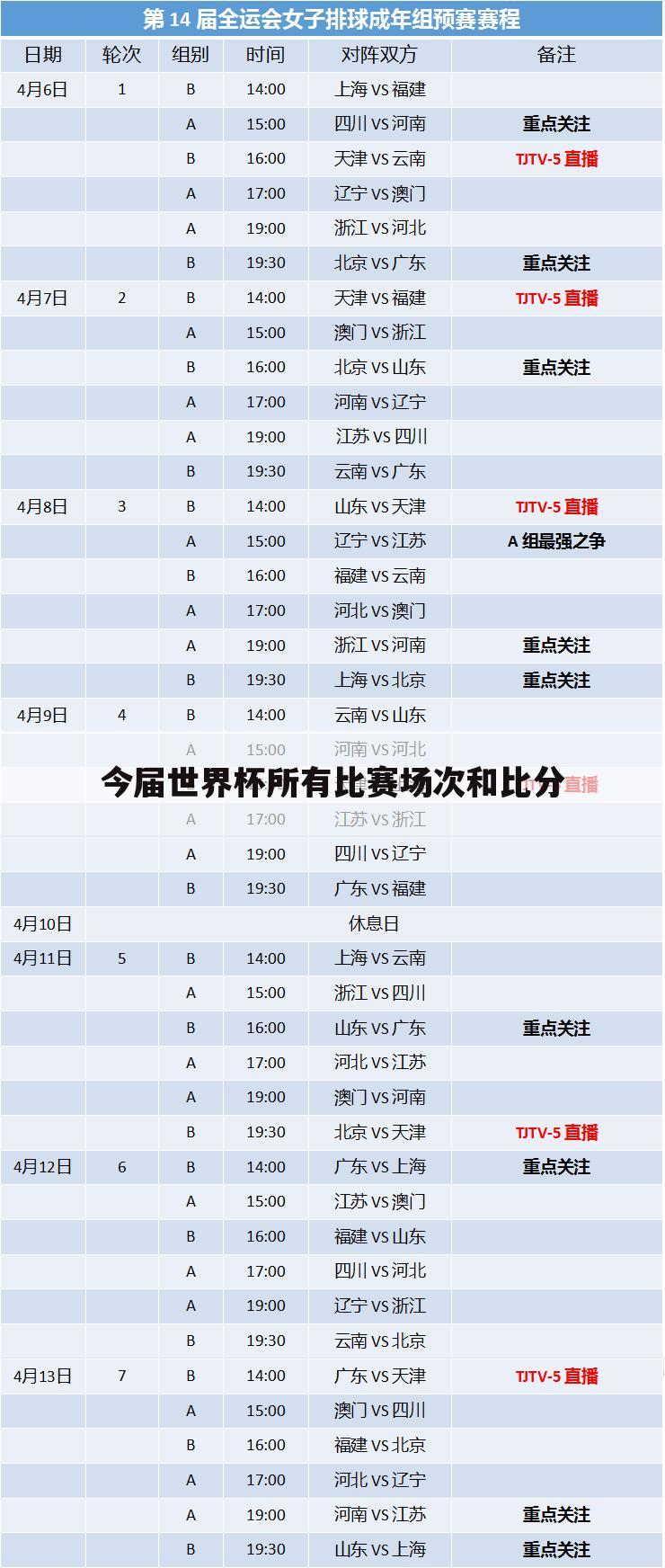 今届世界杯所有比赛场次和比分