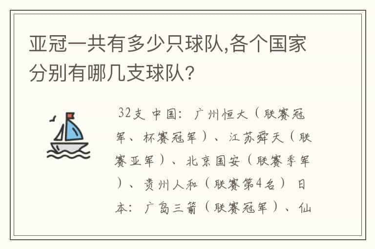 亚冠一共有多少只球队,各个国家分别有哪几支球队?