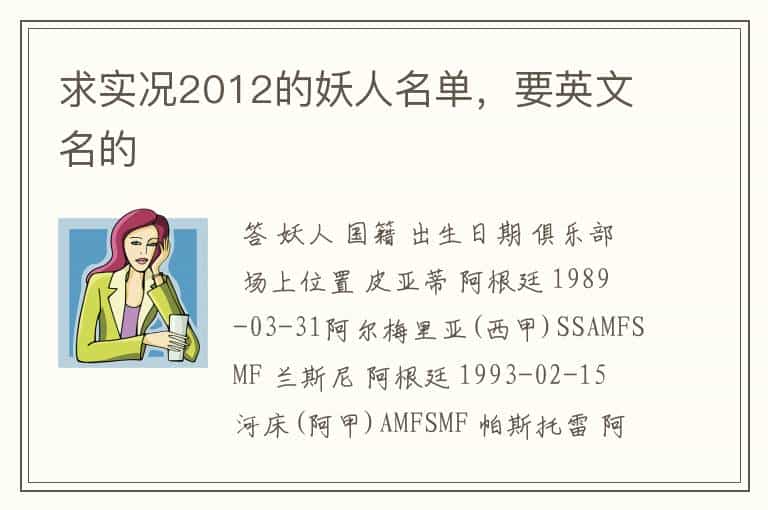 求实况2012的妖人名单，要英文名的