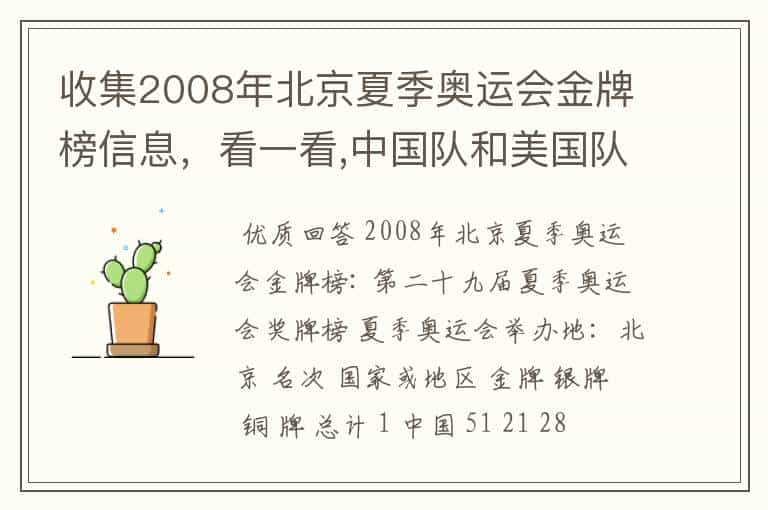 收集2008年北京夏季奥运会金牌榜信息，看一看,中国队和美国队各获得多少枚金牌？算一算，美国队获得