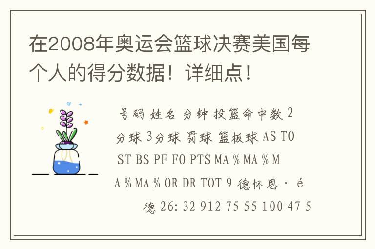 在2008年奥运会篮球决赛美国每个人的得分数据！详细点！