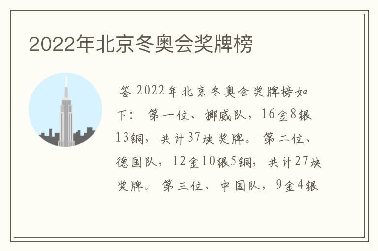 2022年北京冬奥会奖牌榜